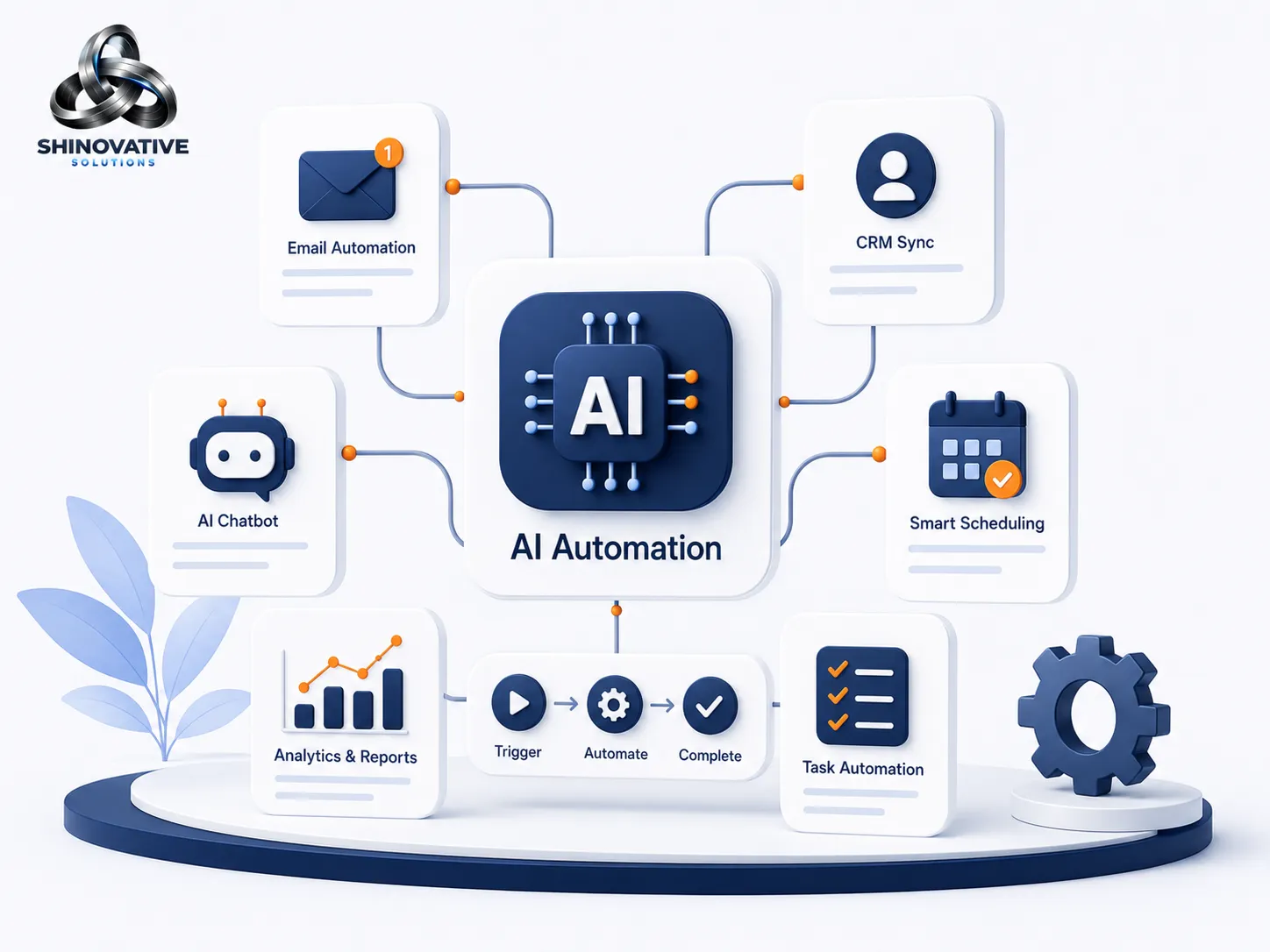 AI Automation